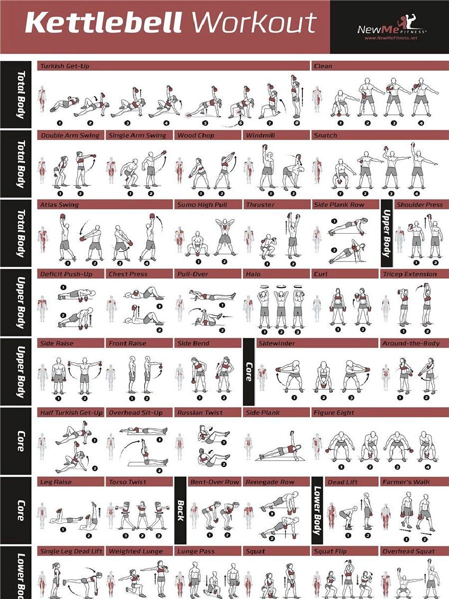 덤벨이 있는 피트니스 운동 포스터, 케틀벨 운동 가이드 - Home Gym Guide 리뷰 및 가격